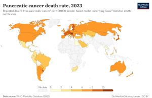 Das miese Geschäft mit der Hoffnung – Krebs der Bauchspeicheldrüse – SciFi